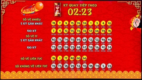 Khám Phá Thế Giới Xổ Số Cùng 69vn11